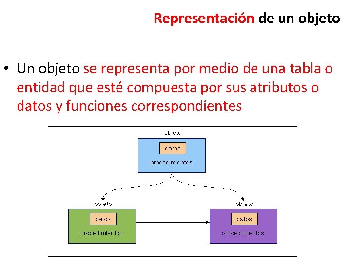 Representación de un objeto • Un objeto se representa por medio de una tabla