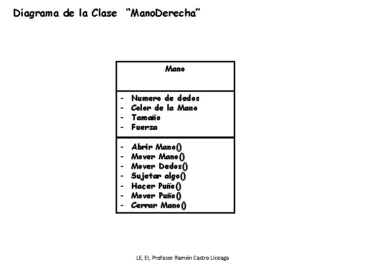 Diagrama de la Clase “Mano. Derecha” Mano - Numero de dedos Color de la