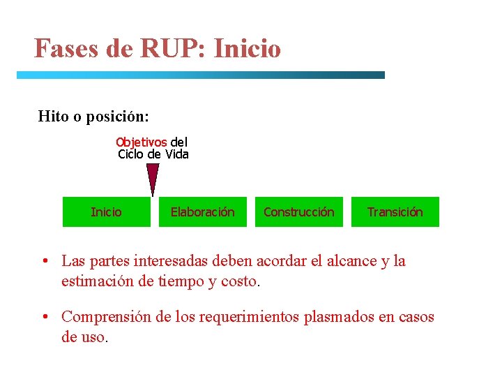 Fases de RUP: Inicio Hito o posición: Objetivos del Ciclo de Vida Inicio Elaboración