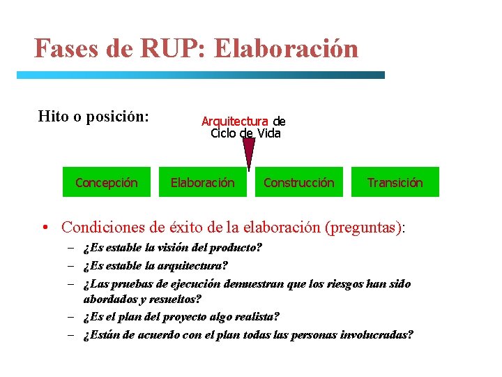 Fases de RUP: Elaboración Hito o posición: Concepción Arquitectura de Ciclo de Vida Elaboración