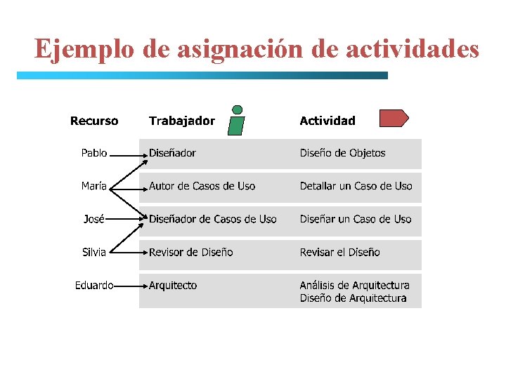 Ejemplo de asignación de actividades 