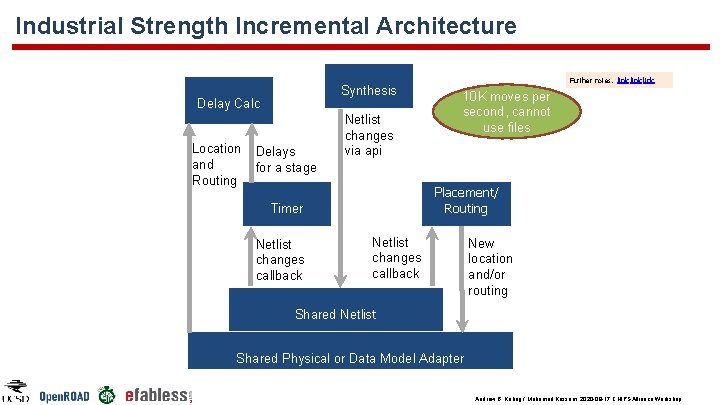Industrial Strength Incremental Architecture Synthesis Delay Calc Location and Routing Delays for a stage Industrial Strength Incremental Architecture Synthesis Delay Calc Location and Routing Delays for a stage