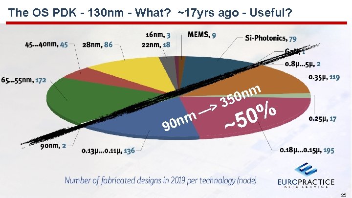 The OS PDK - 130 nm - What? ~17 yrs ago - Useful? 90 The OS PDK - 130 nm - What? ~17 yrs ago - Useful? 90