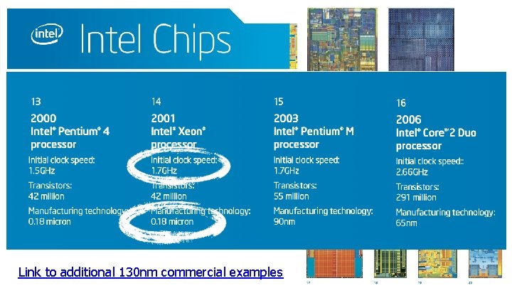 Link to additional 130 nm commercial examples © 2020 EFABLESS CORPORATION Link to additional 130 nm commercial examples © 2020 EFABLESS CORPORATION