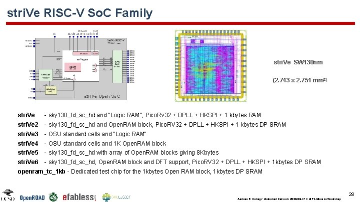 stri. Ve RISC-V So. C Family stri. Ve SW 130 nm (2. 743 x stri. Ve RISC-V So. C Family stri. Ve SW 130 nm (2. 743 x