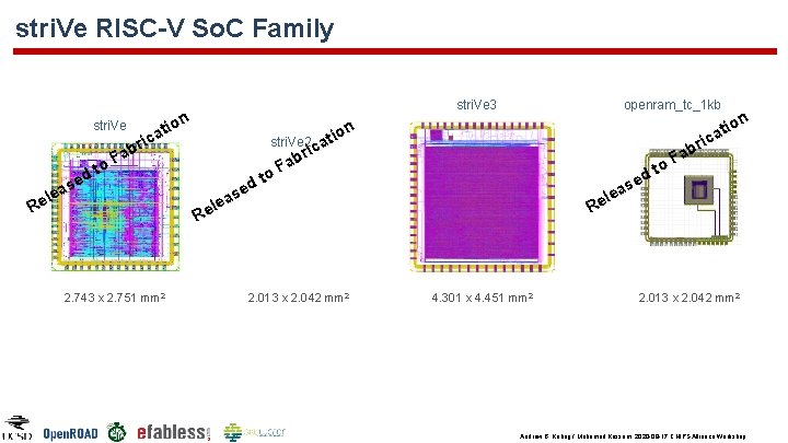 stri. Ve RISC-V So. C Family on ati c i br stri. Ve d stri. Ve RISC-V So. C Family on ati c i br stri. Ve d