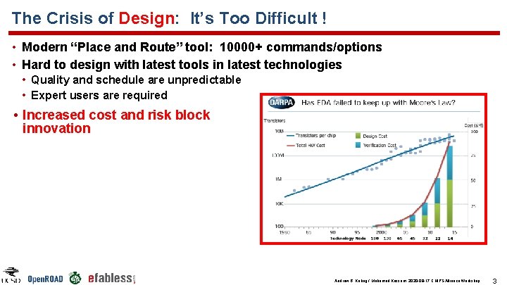 The Crisis of Design: It’s Too Difficult ! • Modern “Place and Route” tool: The Crisis of Design: It’s Too Difficult ! • Modern “Place and Route” tool: