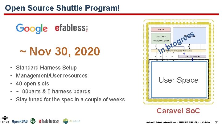 Open Source Shuttle Program! s ~ Nov 30, 2020 • • • Standard Harness Open Source Shuttle Program! s ~ Nov 30, 2020 • • • Standard Harness