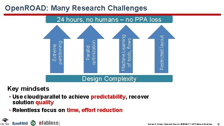 Open. ROAD: Many Research Challenges Restricted layout Machine Learning of tools, flows Parallel optimization Open. ROAD: Many Research Challenges Restricted layout Machine Learning of tools, flows Parallel optimization