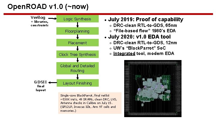 Open. ROAD v 1. 0 (~now) Verilog + libraries, constraints Logic Synthesis ● July Open. ROAD v 1. 0 (~now) Verilog + libraries, constraints Logic Synthesis ● July