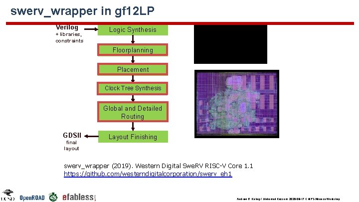 swerv_wrapper in gf 12 LP Verilog + libraries, constraints Logic Synthesis Floorplanning Placement Clock swerv_wrapper in gf 12 LP Verilog + libraries, constraints Logic Synthesis Floorplanning Placement Clock