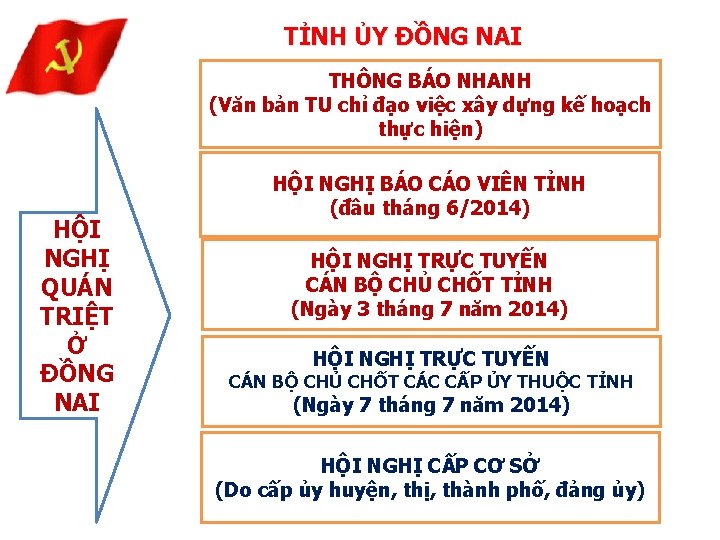 TỈNH ỦY ĐỒNG NAI THÔNG BÁO NHANH (Văn bản TU chỉ đạo việc xây