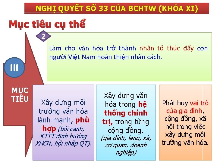 NGHỊ QUYẾT SỐ 33 CỦA BCHTW (KHÓA XI) Mục tiêu cụ thể 2 III