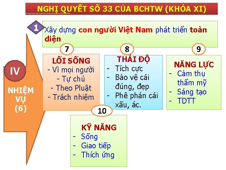 NGHỊ QUYẾT SỐ 33 CỦA BCHTW (KHÓA XI) 1 Xây dựng con người Việt