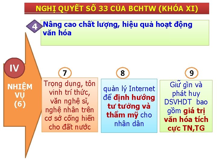 NGHỊ QUYẾT SỐ 33 CỦA BCHTW (KHÓA XI) 4 Nâng cao chất lượng, hiệu