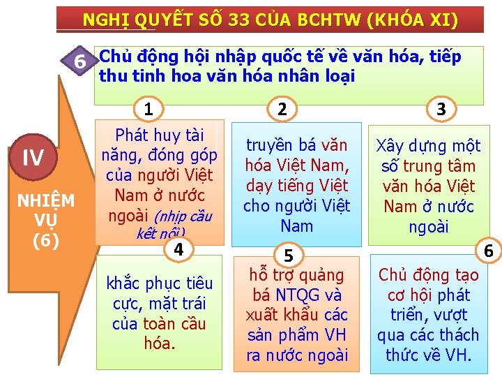 NGHỊ QUYẾT SỐ 33 CỦA BCHTW (KHÓA XI) 6 Chủ động hội nhập quốc