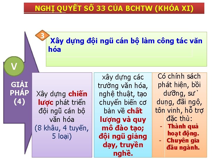 NGHỊ QUYẾT SỐ 33 CỦA BCHTW (KHÓA XI) 3 Xây dựng đội ngũ cán