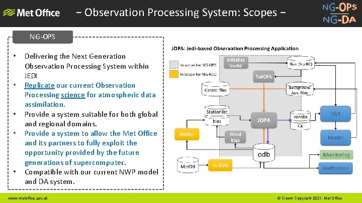Next Generation Observation processing Data Assimilation Chiara Piccolo