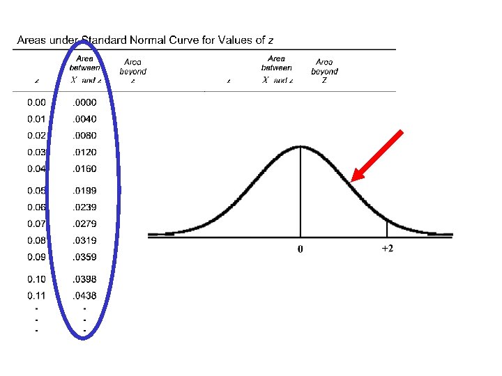 Chapter 5 The Normal Curve and Standard Scores