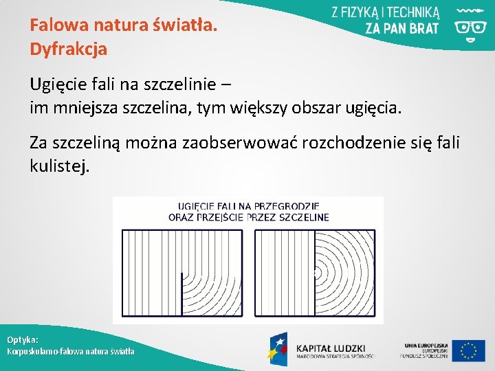 Falowa natura światła. Dyfrakcja Ugięcie fali na szczelinie – im mniejsza szczelina, tym większy