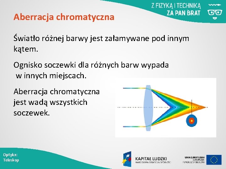 Aberracja chromatyczna Światło różnej barwy jest załamywane pod innym kątem. Ognisko soczewki dla różnych