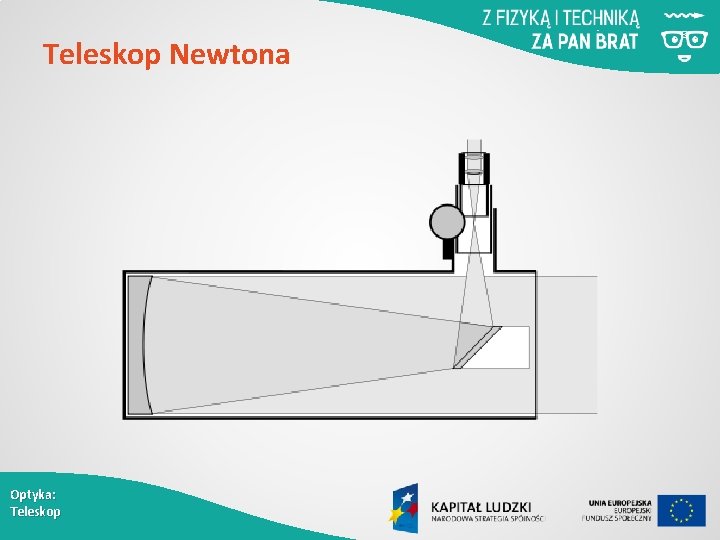Teleskop Newtona Optyka: Teleskop 