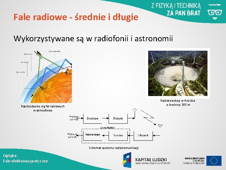 Fale radiowe - średnie i długie Wykorzystywane są w radiofonii i astronomii Radioteleskop w