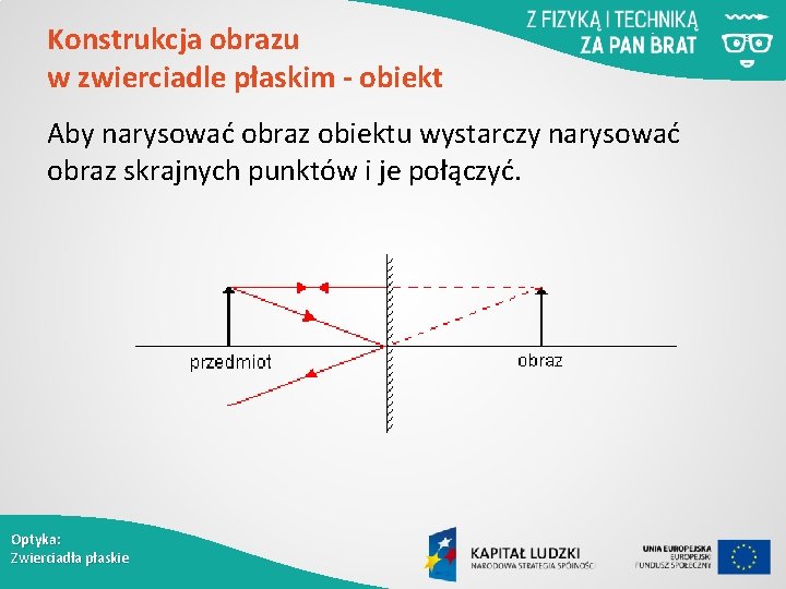 Konstrukcja obrazu w zwierciadle płaskim - obiekt Aby narysować obraz obiektu wystarczy narysować obraz