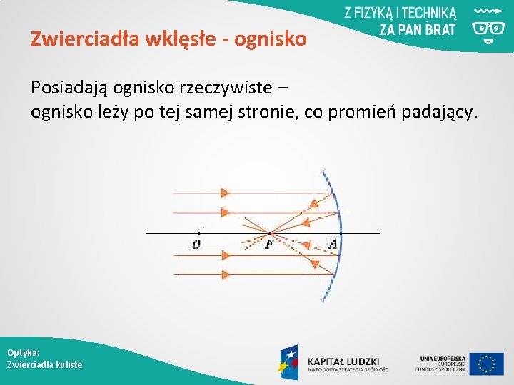 Zwierciadła wklęsłe - ognisko Posiadają ognisko rzeczywiste – ognisko leży po tej samej stronie,