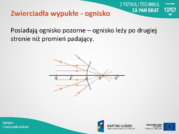 Zwierciadła wypukłe - ognisko Posiadają ognisko pozorne – ognisko leży po drugiej stronie niż