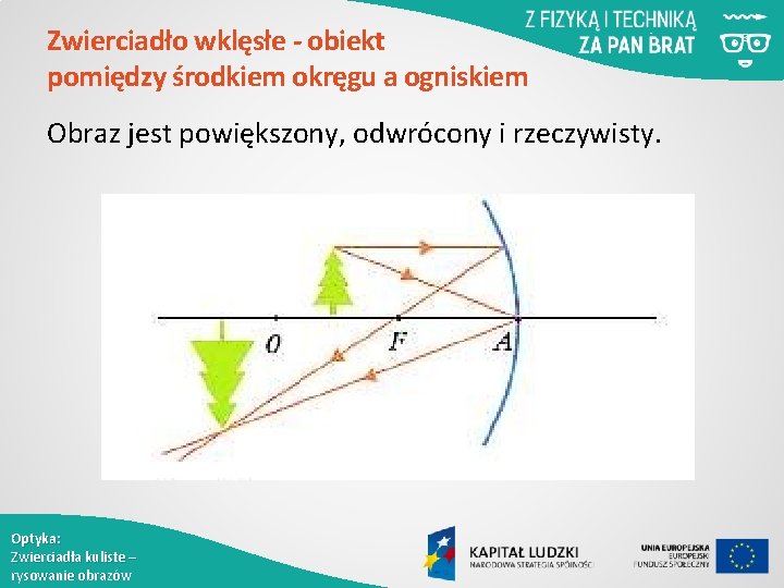 Zwierciadło wklęsłe - obiekt pomiędzy środkiem okręgu a ogniskiem Obraz jest powiększony, odwrócony i