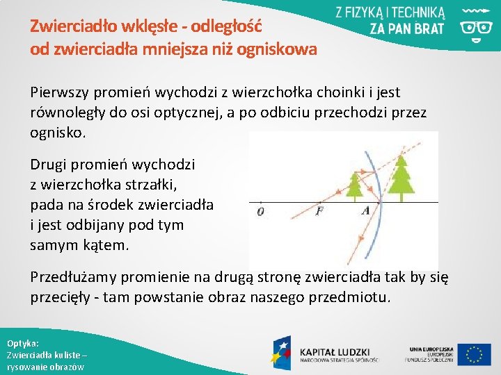 Zwierciadło wklęsłe - odległość od zwierciadła mniejsza niż ogniskowa Pierwszy promień wychodzi z wierzchołka