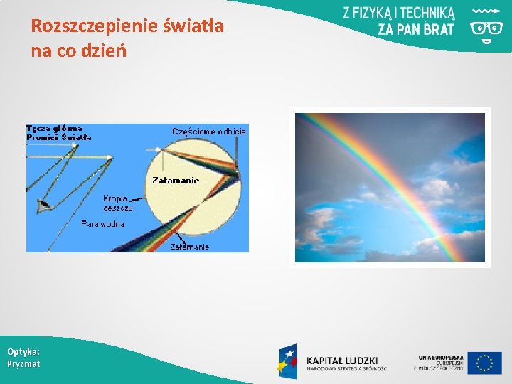 Rozszczepienie światła na co dzień Optyka: Pryzmat 