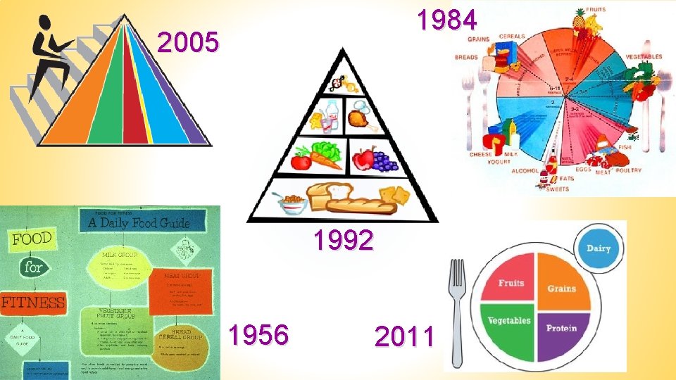 1984 2005 1992 1956 2011 