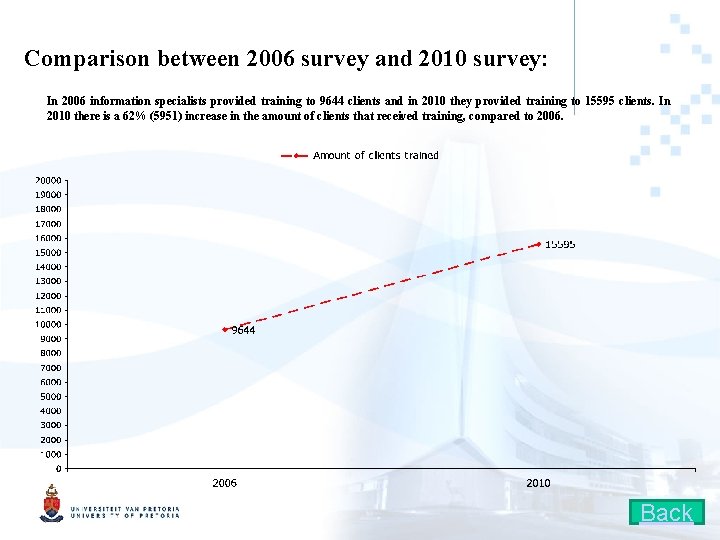 Comparison between 2006 survey and 2010 survey: In 2006 information specialists provided training to