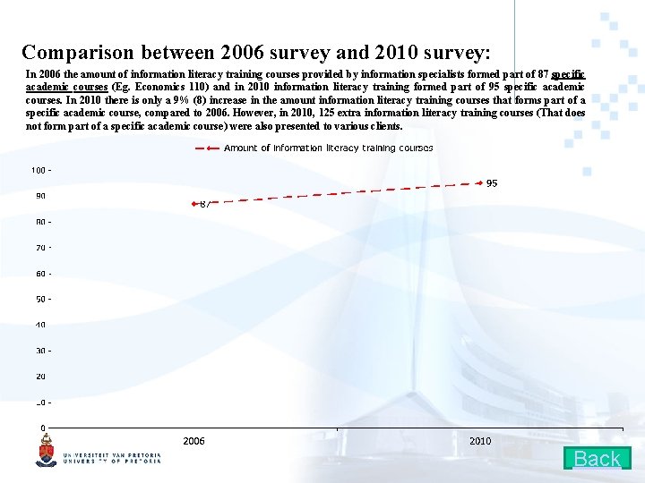 Comparison between 2006 survey and 2010 survey: In 2006 the amount of information literacy
