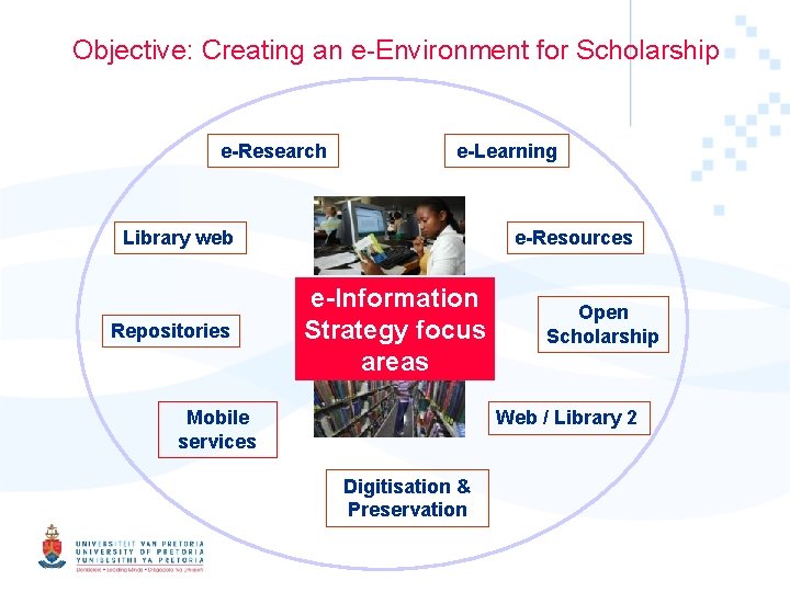 Objective: Creating an e-Environment for Scholarship e-Research e-Learning Library web Repositories e-Resources e-Information Strategy