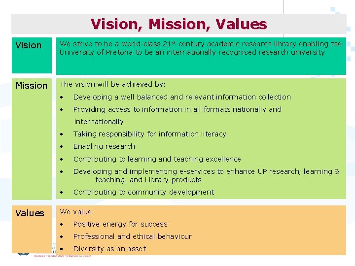 Vision, Mission, Values Vision We strive to be a world-class 21 st century academic
