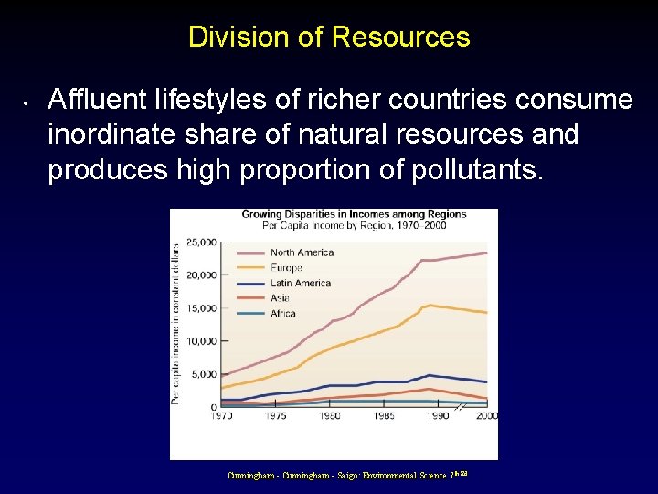 Division of Resources • Affluent lifestyles of richer countries consume inordinate share of natural