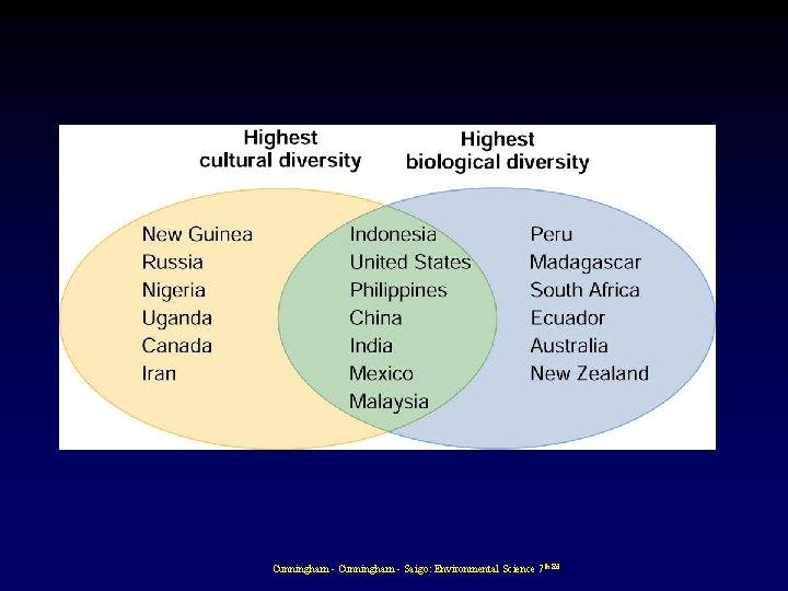 Cunningham - Saigo: Environmental Science 7 th Ed. 