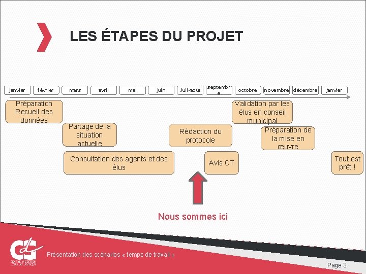 LES ÉTAPES DU PROJET janvier février Préparation Recueil des données mars avril mai juin