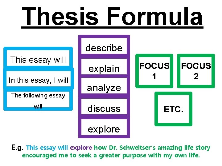 Thesis Formula describe This essay will In this essay, I will The following essay