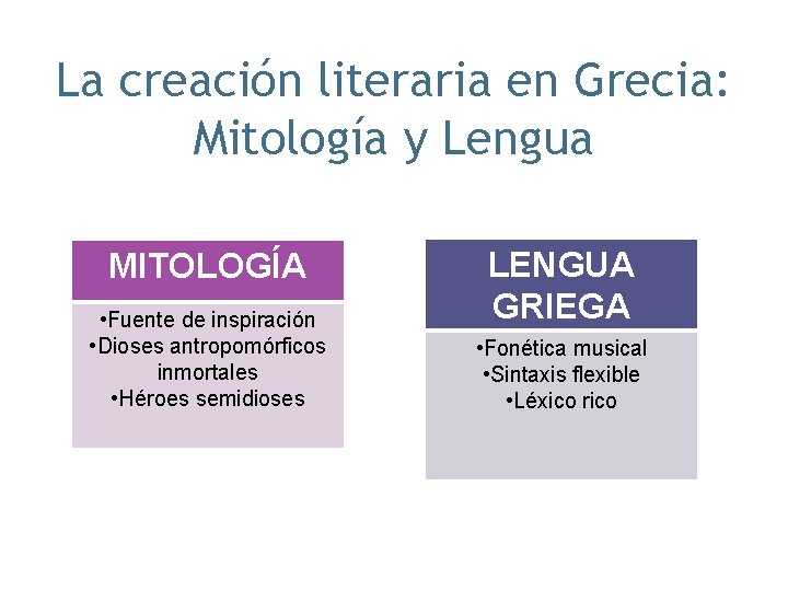 La creación literaria en Grecia: Mitología y Lengua MITOLOGÍA • Fuente de inspiración •