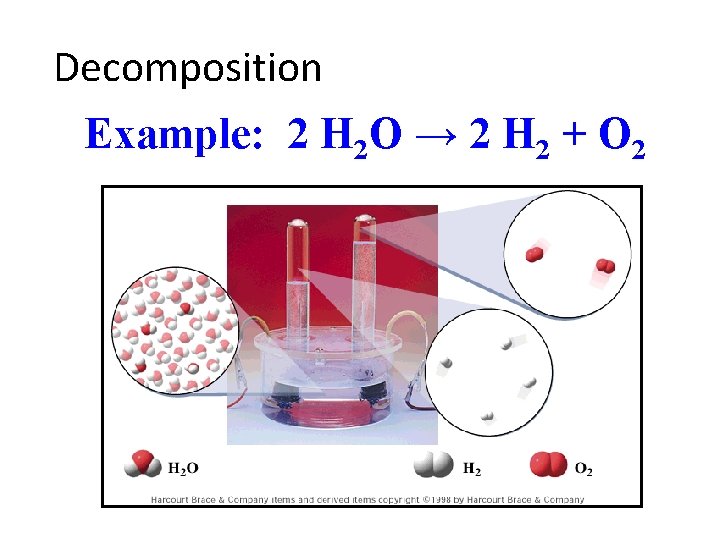 Decomposition Example: 2 H 2 O → 2 H 2 + O 2 