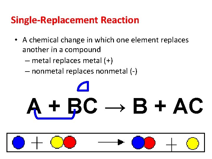 Single-Replacement Reaction • A chemical change in which one element replaces another in a