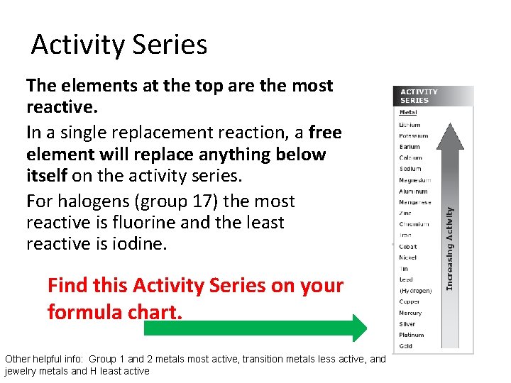 Activity Series The elements at the top are the most reactive. In a single