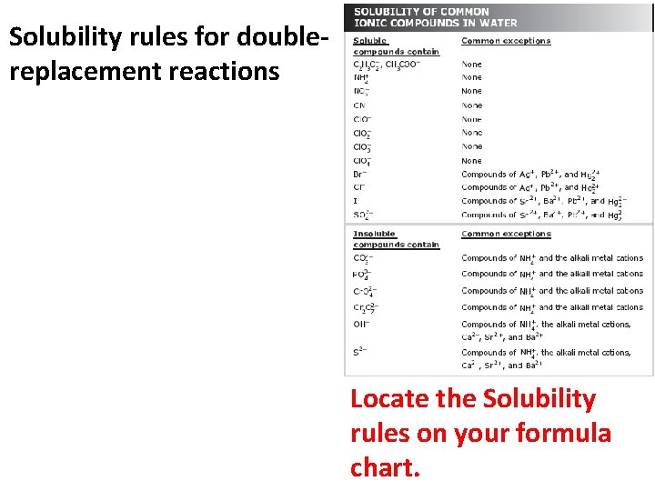 Solubility rules for doublereplacement reactions Locate the Solubility rules on your formula chart. 