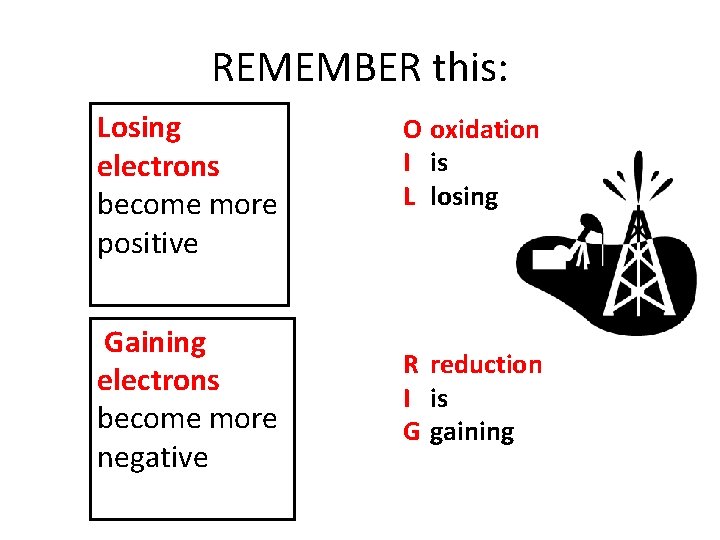 REMEMBER this: Losing electrons become more positive Gaining electrons become more negative O oxidation