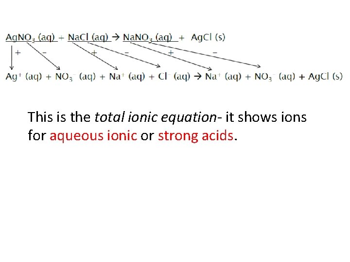 This is the total ionic equation- it shows ions for aqueous ionic or strong