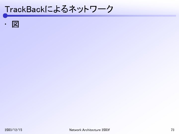 Track. Backによるネットワーク • 図 2003/12/15 Network Architecture 2003 f 73 